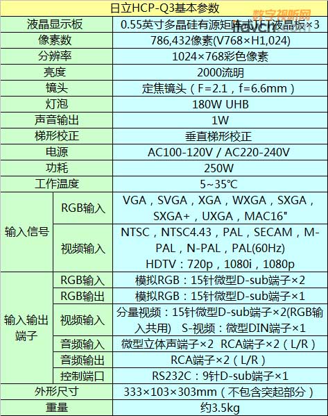 hcp-q3(sh)