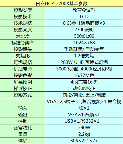 HCP-2700XͶӰC(j)