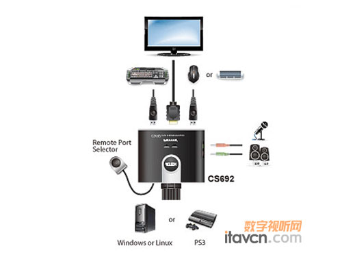 ATENȫUSBʽHDMI KVMГQCS692