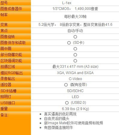 ELMO L-1ex(sh)Ҏ(gu)