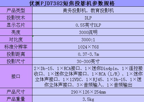 (yu)PJD7382̽ͶӰCҎ(gu)
