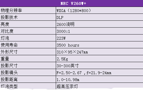NEC V260W+ͶӰC