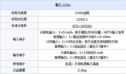 1210sͶӰC(sh)