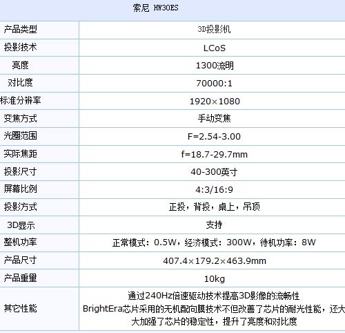 HW30ESͶӰC