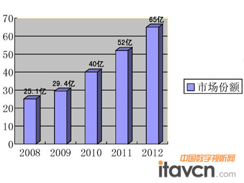 2008-2012ЇĻƴЈҎģAy