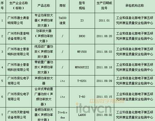 2011V|ʡlʷŴa(chn)Ʒ|(zh)(xing)O(jin)ϸa(chn)Ʒa(chn)I(y)Σһ