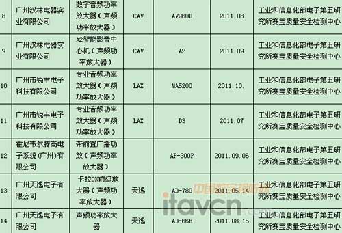 2011V|ʡlʷŴa(chn)Ʒ|(zh)(xing)O(jin)ϸa(chn)Ʒa(chn)I(y)Σ