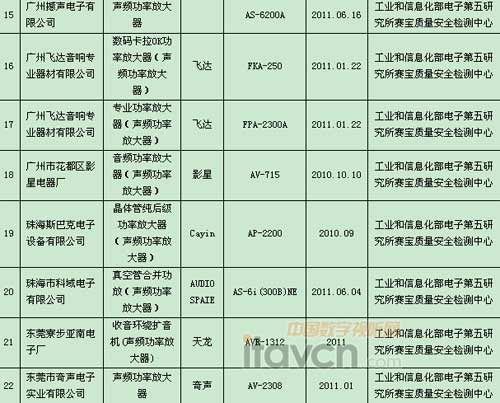 2011V|ʡlʷŴa(chn)Ʒ|(zh)(xing)O(jin)ϸa(chn)Ʒa(chn)I(y)Σ