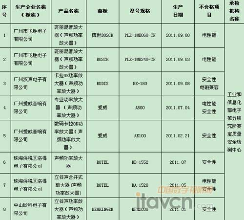 2011V|ʡlʷŴa(chn)Ʒ|(zh)(xing)O(jin)鲻ϸa(chn)Ʒa(chn)I(y)