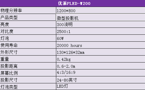(yu)PLED-W200΢ͶӰC