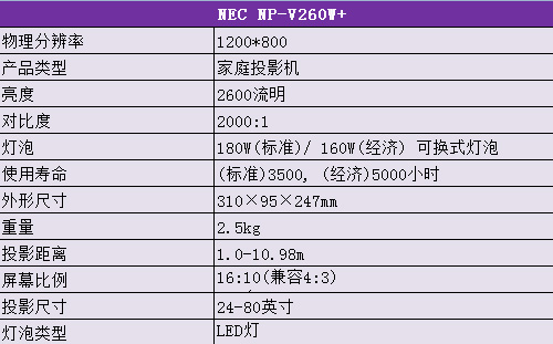 NEC NP-V260W+Ԕ