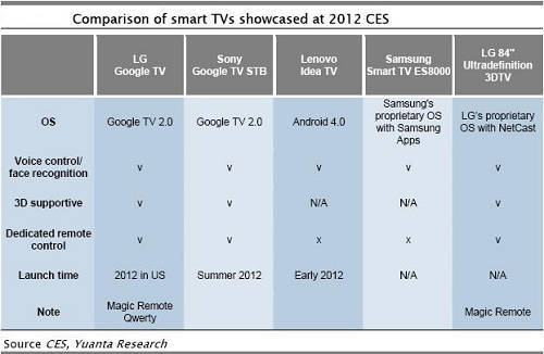 2012CESϵҕ