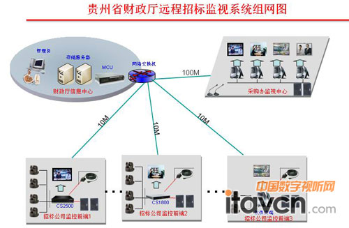 Fʡؔ(ci)dh(yun)И(bio)O(jin)ҕϵy(tng)MW(wng)D