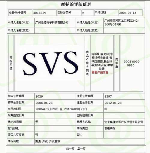 SVS̘Ϣ