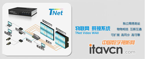 TNetWϵy