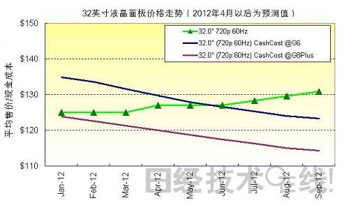 D2 32ӢҕҺr߄