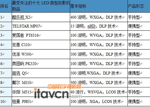 ЇЈƷP(gun)עTOP10