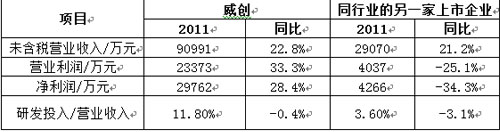 (sh)(j)ժI(y)2011(bo)