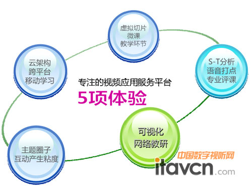 5(xing)w(yn)