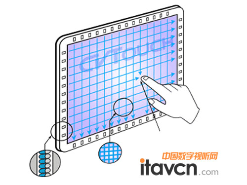 CVTouch Tϵмt|
