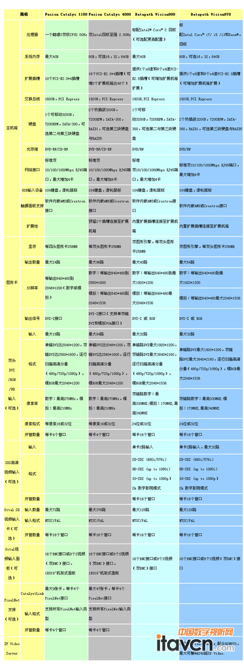 DATAPATHԭbMڿVision800/870cJUPITERҎ񌦱