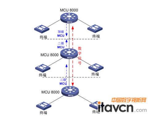 MCU8000ؼԭD