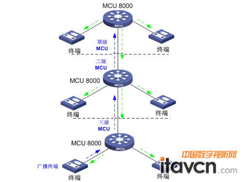 MCU8000ؼVhԭD