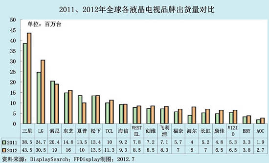 20112012ȫҺҕƷƳ؛