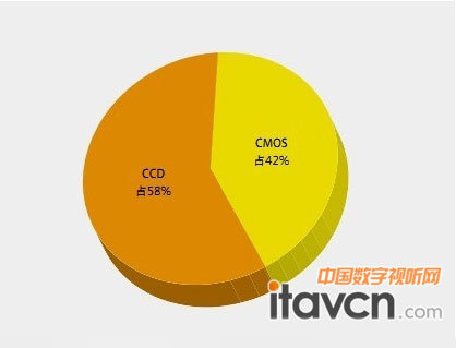 Q1OؔzCCCD/CMOSռ 
