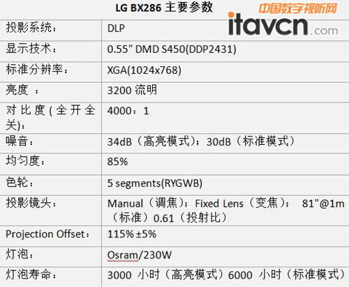 LG BX286̽ͶӰC(j)  (sh)