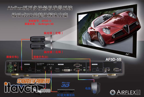 AirflexϵжͶӰCѯBϵy(tng)ʽ3DwQ