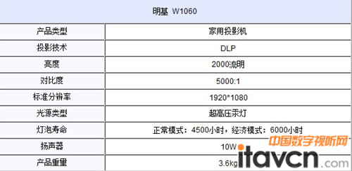 W1060(jin)Ҫ(sh)