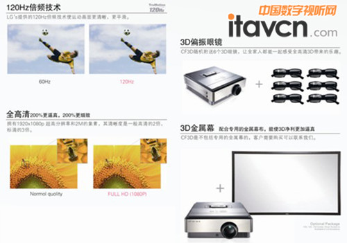 LG-CF3DͶӰC