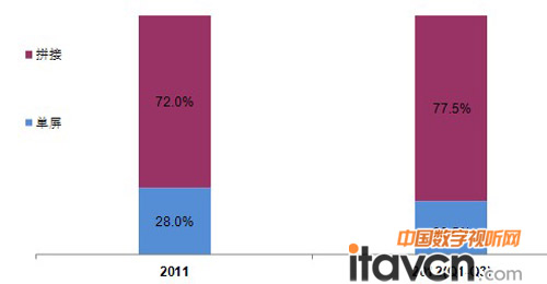 2011-2012ǰB2B MNTЈƴӷ~׃-N