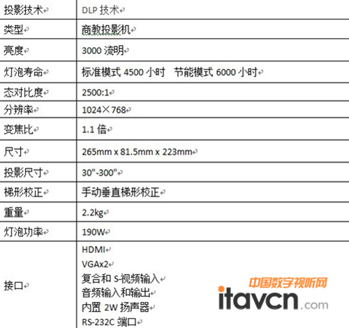 ͶӰCHCP-DX300 