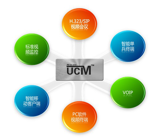 UCM“”ýwͨӍϵy(tng)Qż