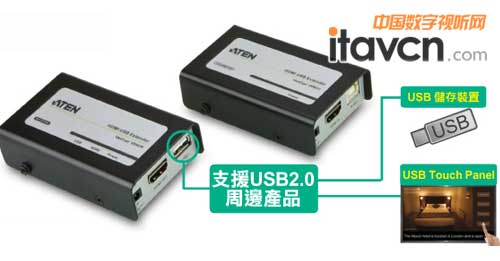 ȫµHDMI USBL–VE803