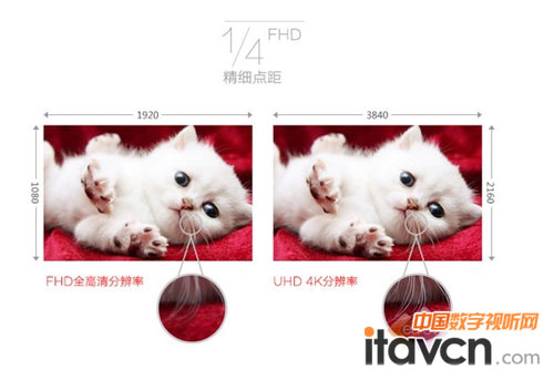 4K UHDֱʌF(xin)|