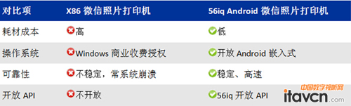 (xing)ָ(bio)(yu) AndroidF(xin)X86