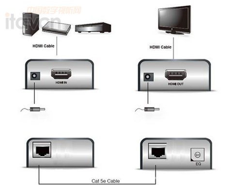 ATEN HDMI̖LVE800A BʾD
