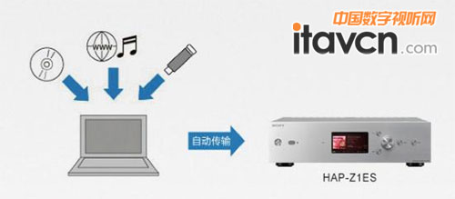 hifi푣F(xin)(sh)֕r(sh)
