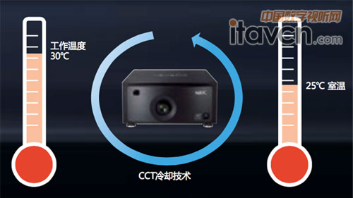 NC1201LӳC(j)“CCTsg(sh)”\(yn)МضȱwwҪ