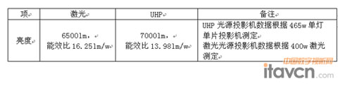 ZSonnoc⹤ͶӰC(j)Wf(wn)ƕ(hu)hd6