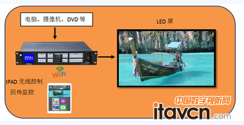 ¹MI(lng)