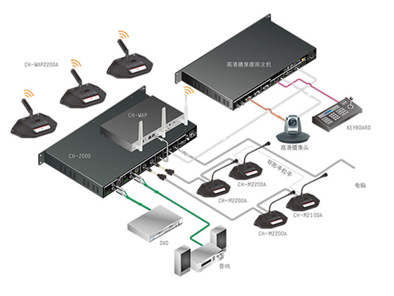 CH-20005GWiFihϵyC
